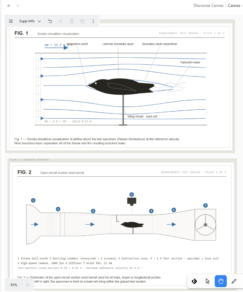 figure design